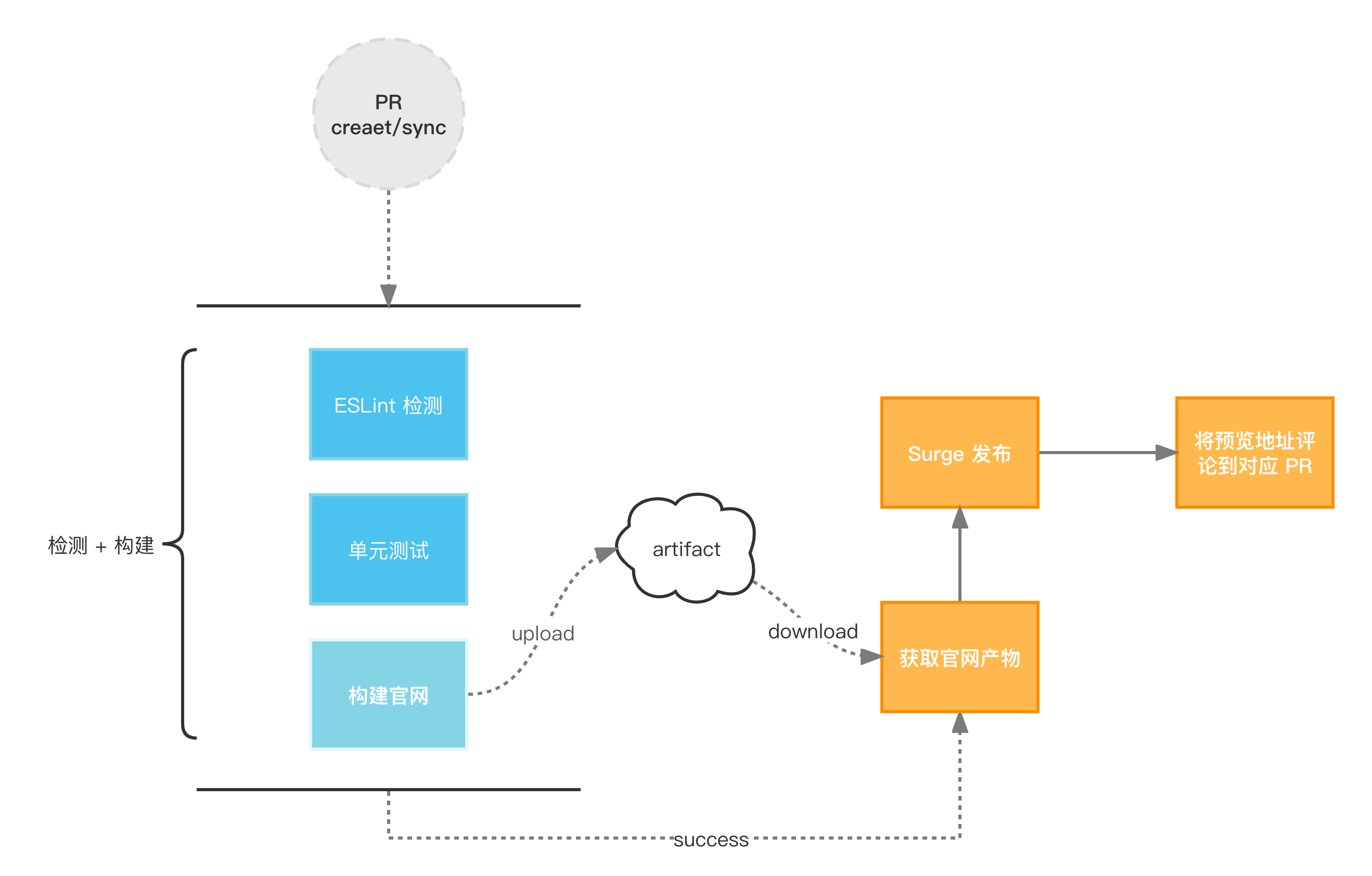 TDesignWeb 预览流程