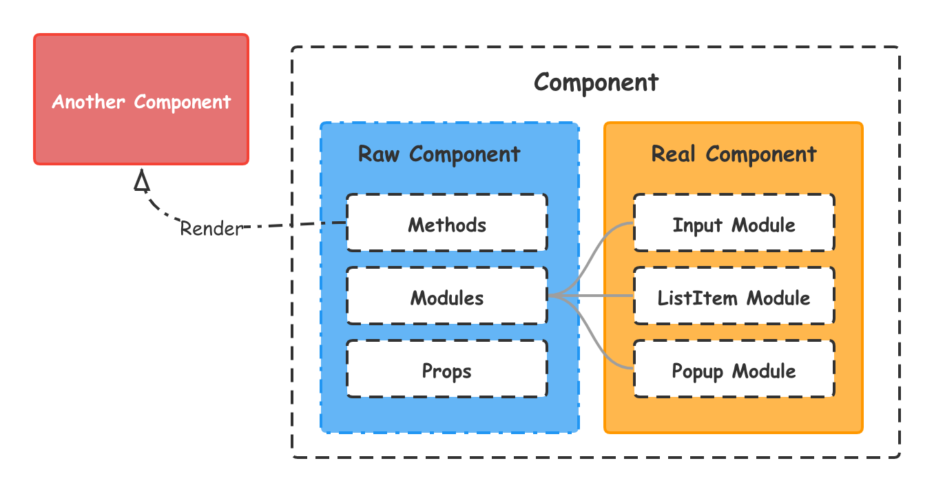 headless component